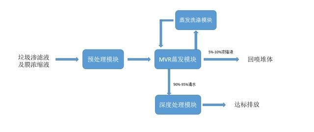 小型垃圾渗滤液处理设备