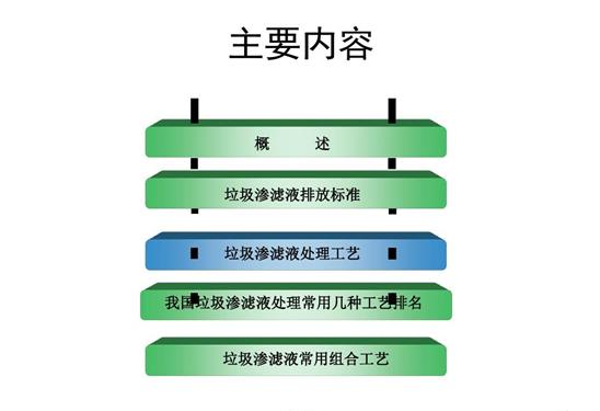 垃圾渗滤液处理工艺