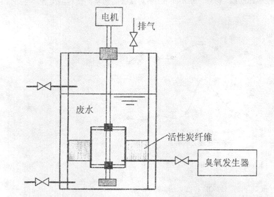 应急垃圾渗滤液处理