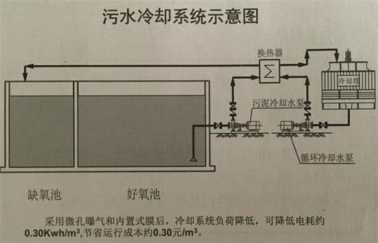 垃圾渗滤液处理设备的调试与运行